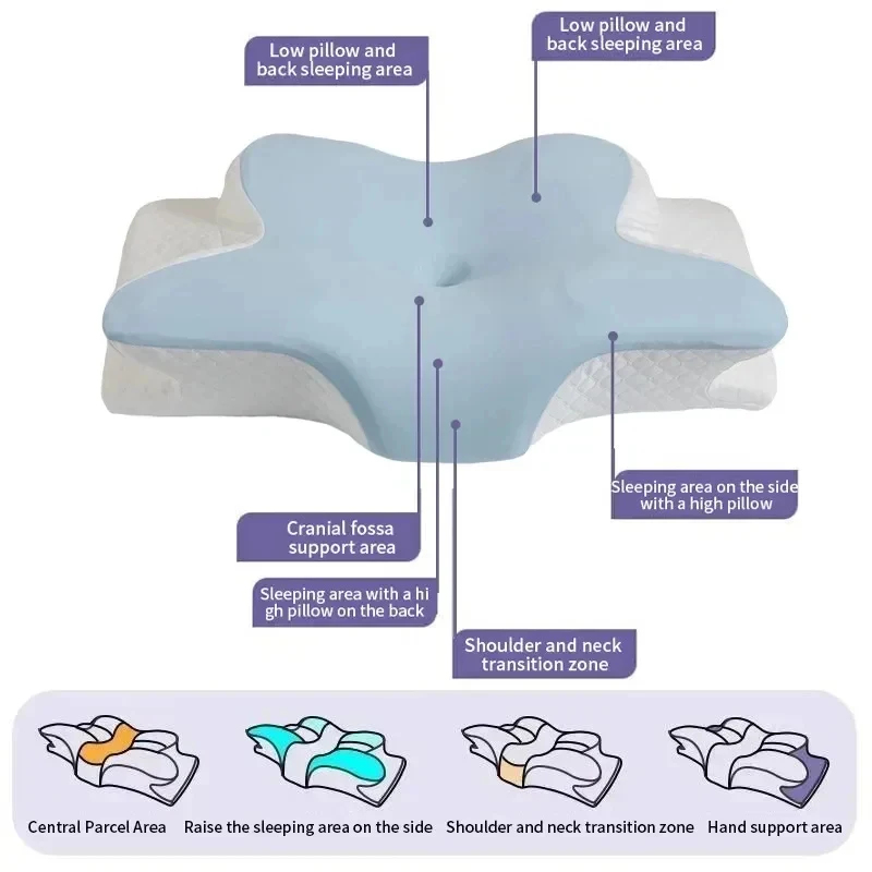 Breathable Cooling Memory Foam - đánh giá và giá Memory Foam Orthopedic Pillow Neck Pain