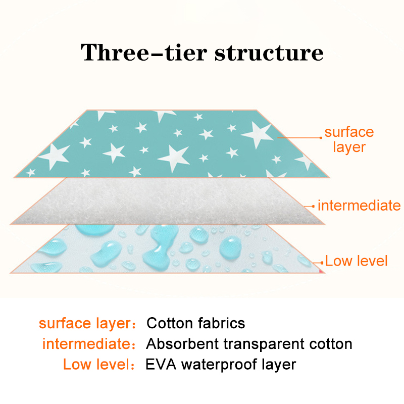 Waterproof Reusable Newborn Ba - đánh giá và giá Waterproof Mattress Protector Breathable